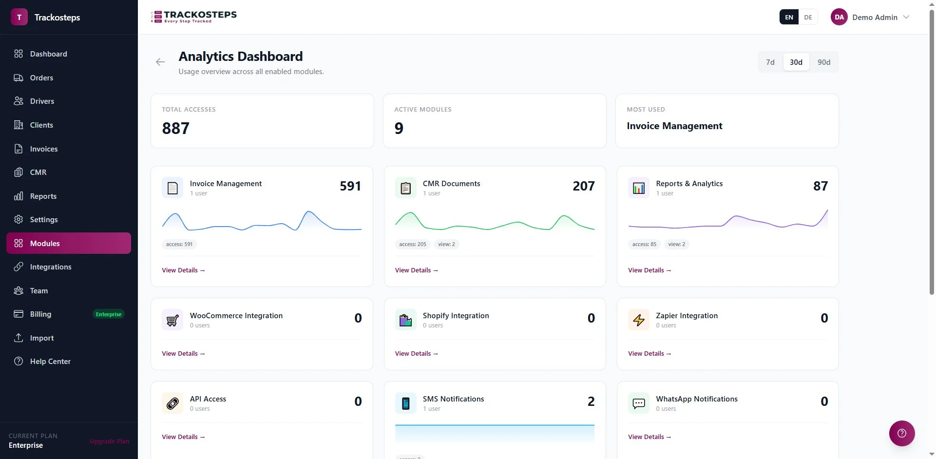 Trackosteps dashboard — live driver tracking
